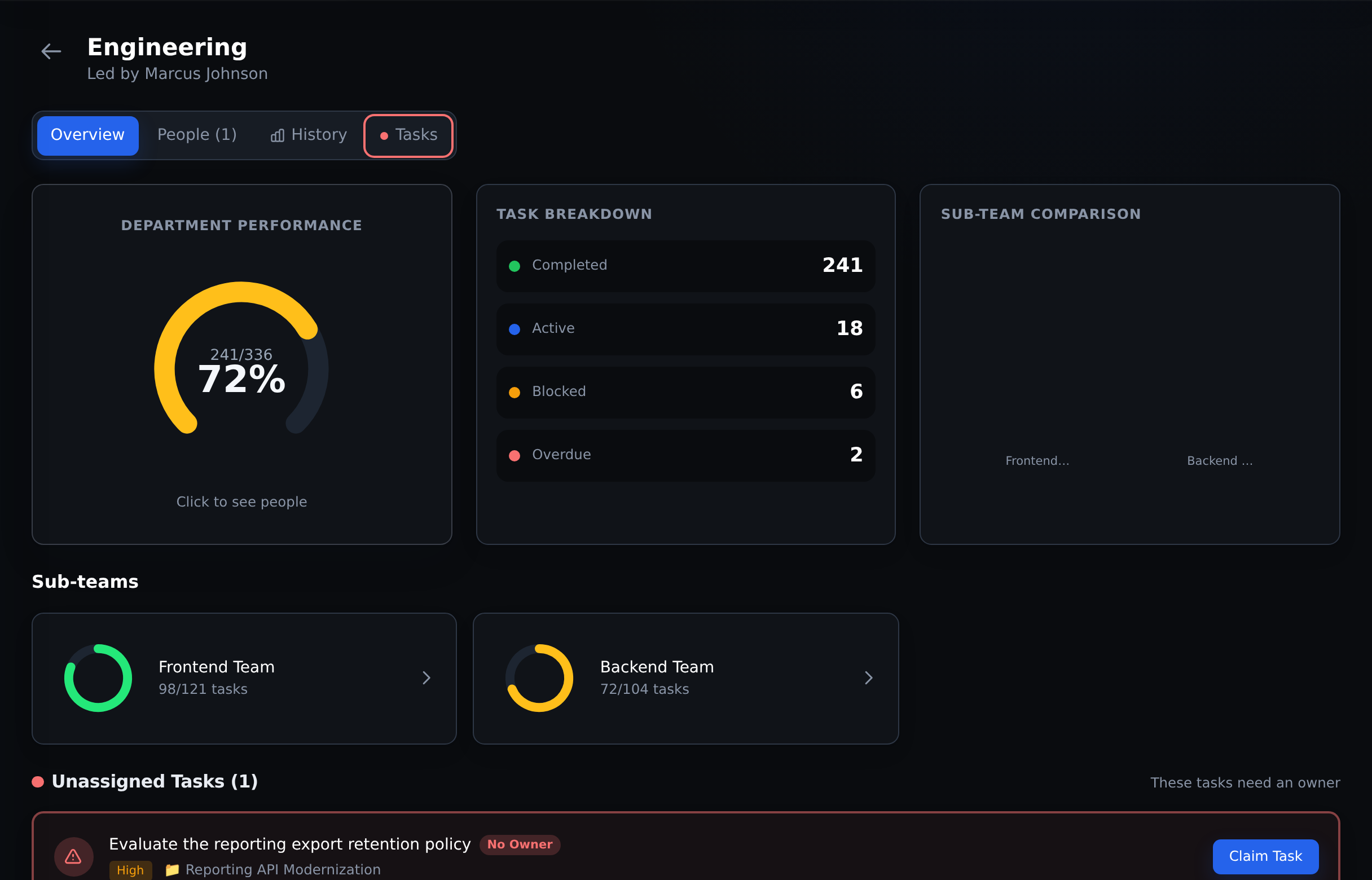 Click 1: open the department Engineering department overview with completion, task breakdown and links to its teams in the Acme demo.