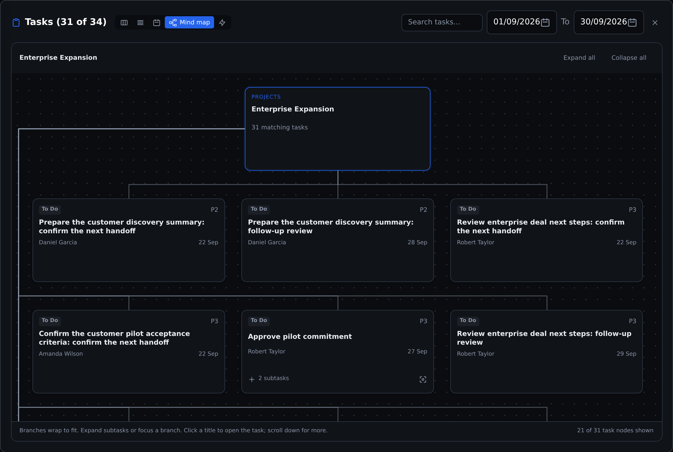 Explore project work in a horizontal drill-down mind map A real Commandix project mind map showing nested tasks, owners and connected branches in the Acme demo.