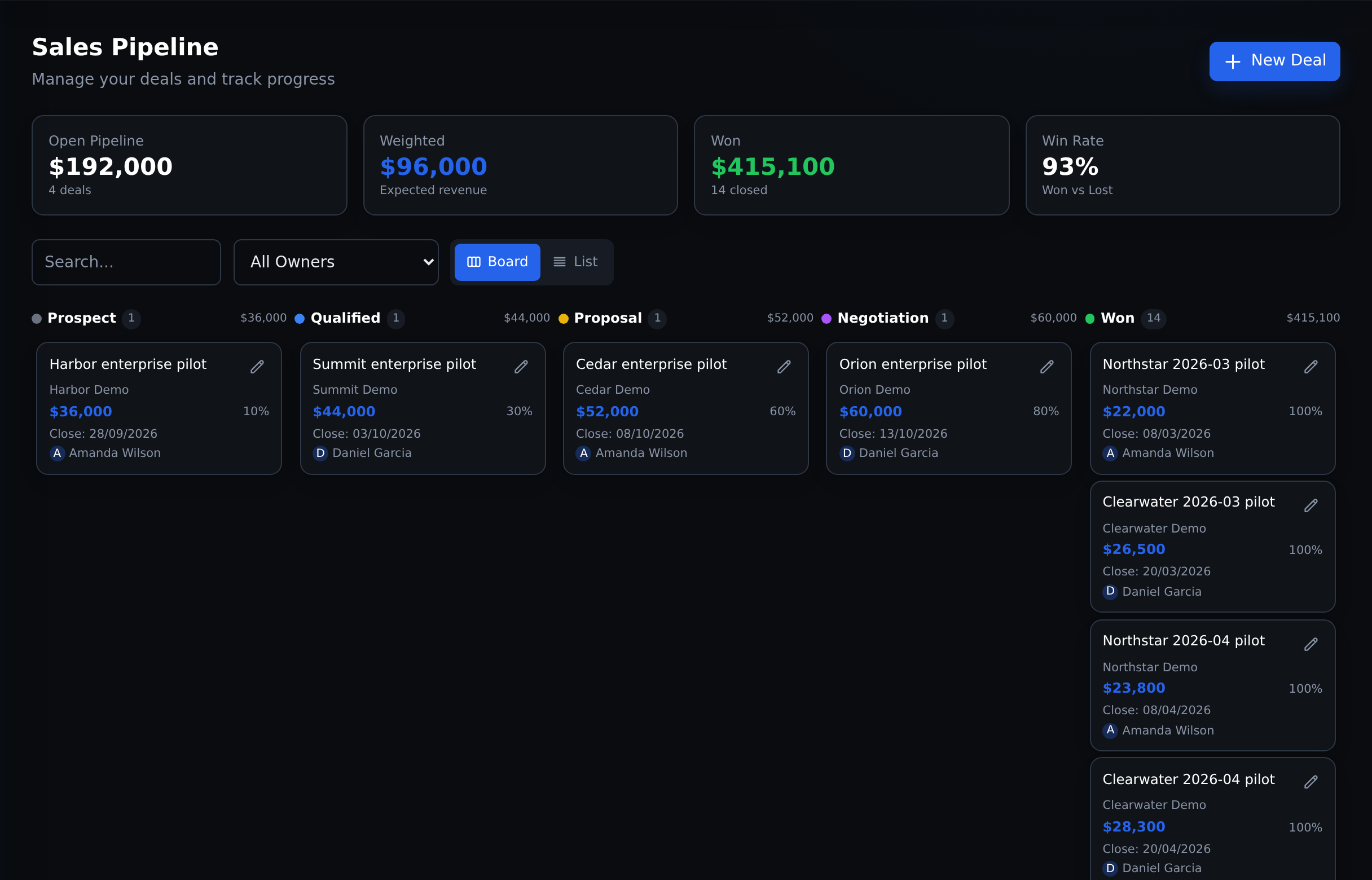 Manage deals and sales activity in Commandix Commandix sales pipeline with deal stages, assigned sellers, close dates, open value and weighted pipeline.