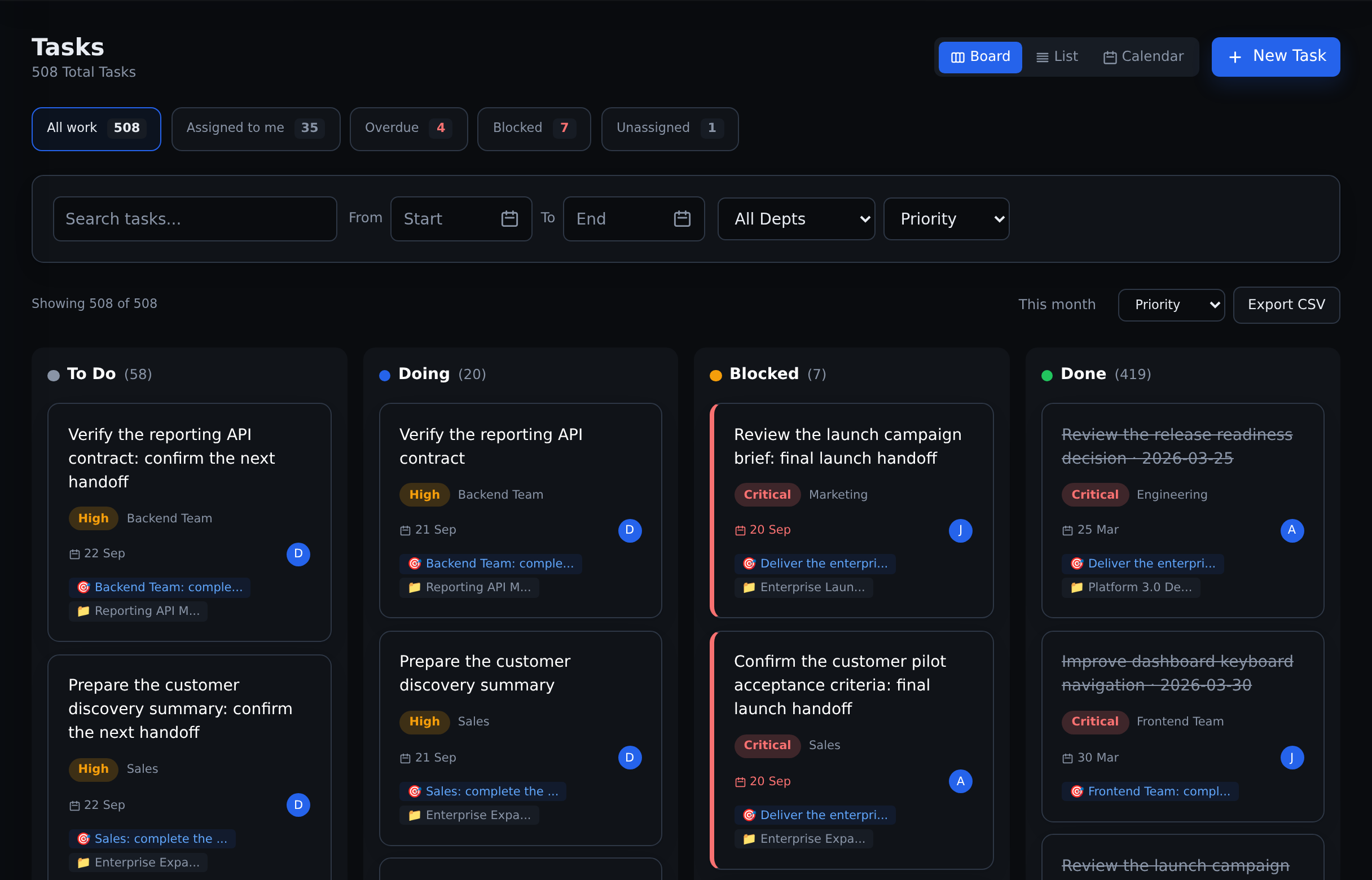 Manage assigned work, priorities and blockers Commandix task board with To Do, Doing, Blocked and Done columns, owners, priorities and project links.
